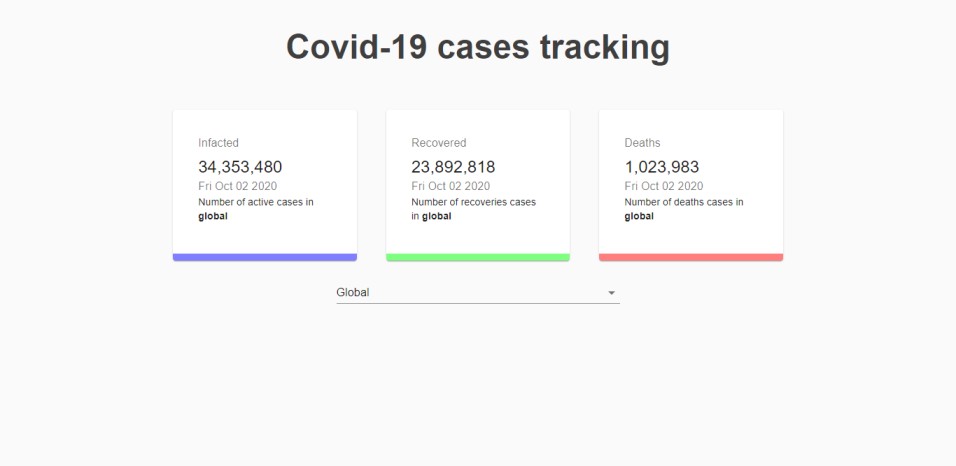 Covid-19 cases tracking 